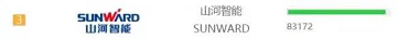 品牌赋能！ca888亚洲城智能登上“工程机械用户品牌关注度十强”榜单