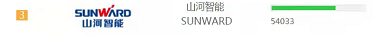 品牌赋能！ca888亚洲城智能登上“工程机械用户品牌关注度十强”榜单