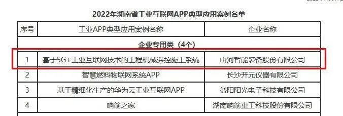 ca888亚洲城智能工业APP典型案例获全省推广