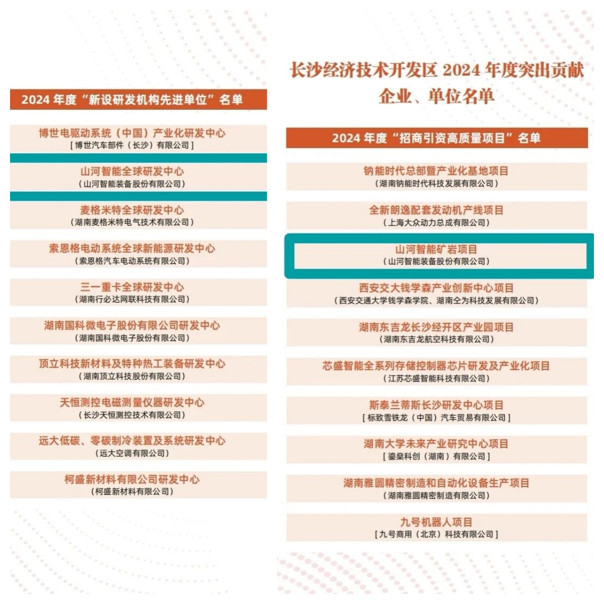 助力长沙经开区高质量发展，ca888亚洲城智能喜获四奖项