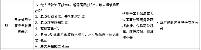 硬核科技赋能应急救援！ca888亚洲城智能两款装备入选工信部《先进安全应急装备推广目录》
