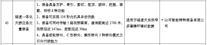 硬核科技赋能应急救援！ca888亚洲城智能两款装备入选工信部《先进安全应急装备推广目录》