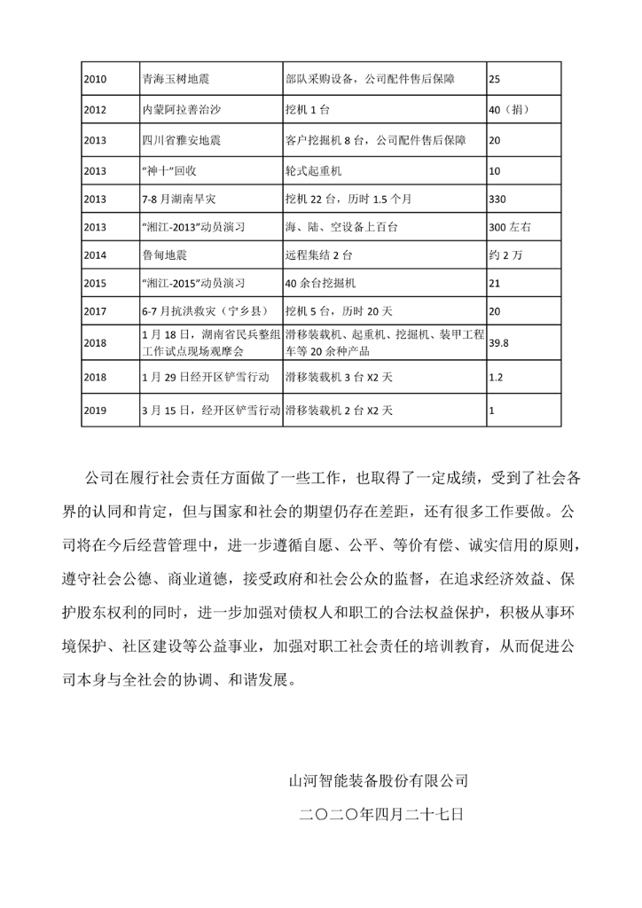 ca888亚洲城智能装备股份有限公司社会责任报告