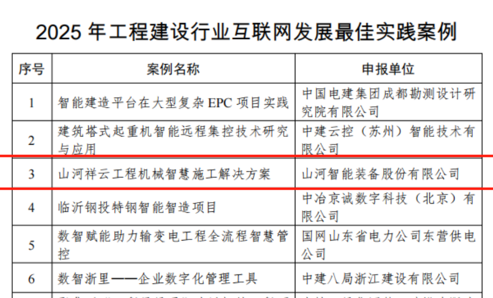行业标杆！ca888亚洲城祥云入选2025年工程建设行业互联网发展最佳实践案例
