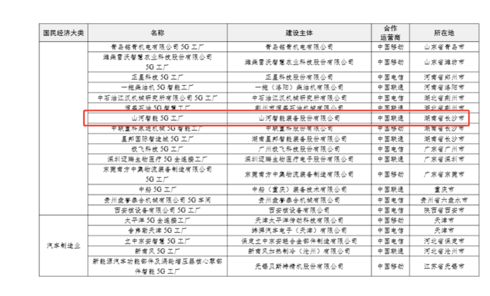 “智造”新范式！ca888亚洲城智能入选工信部《2025年5G工厂名录》